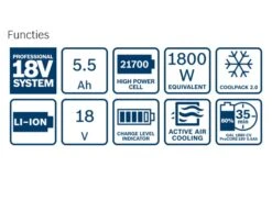 Bosch Professional Starterset 18 V 5.5 Ah Starterset 2x Accu ProCore18V 5.5 Ah | + Lader GAL 1880 CV [1.600.A02.14C] -Bosch Winkel Bosch Blauw Starterset 18 V 5.5 Ah 1.600.A02.14C ext 2