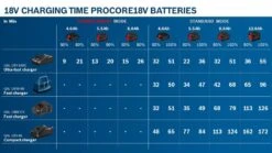 Bosch Accessoires GAL 18V6-80 Acculader | Voor 14,4 - 18 Volt Accu [1.600.A01.U9L] -Bosch Winkel Bosch GAL 18V6 80 1.600.A01.U9L ext 6