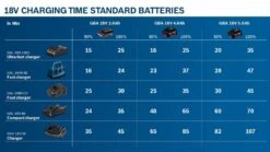 Bosch Accessoires GAL 18V6-80 Acculader | Voor 14,4 - 18 Volt Accu [1.600.A01.U9L] -Bosch Winkel Bosch GAL 18V6 80 1.600.A01.U9L ext 8